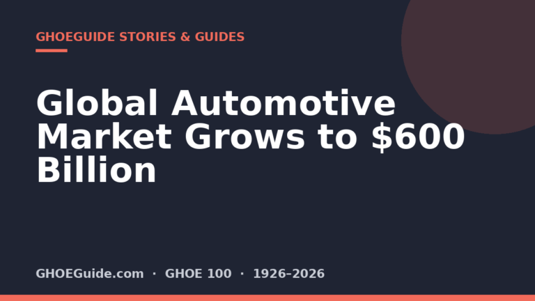 Global Automotive Market Grows to $600 Billion — 100 Years of Aggie Stories